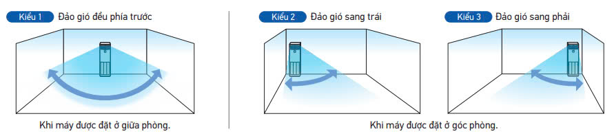 FVA50AMVM/RZF50CV2V ĐIỀU HÒA TỦ ĐỨNG DAIKIN 18000BTU 1 CHIỀU INVERTER (1PHA)